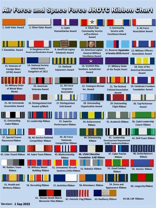 Ribbons available for JROTC cadets